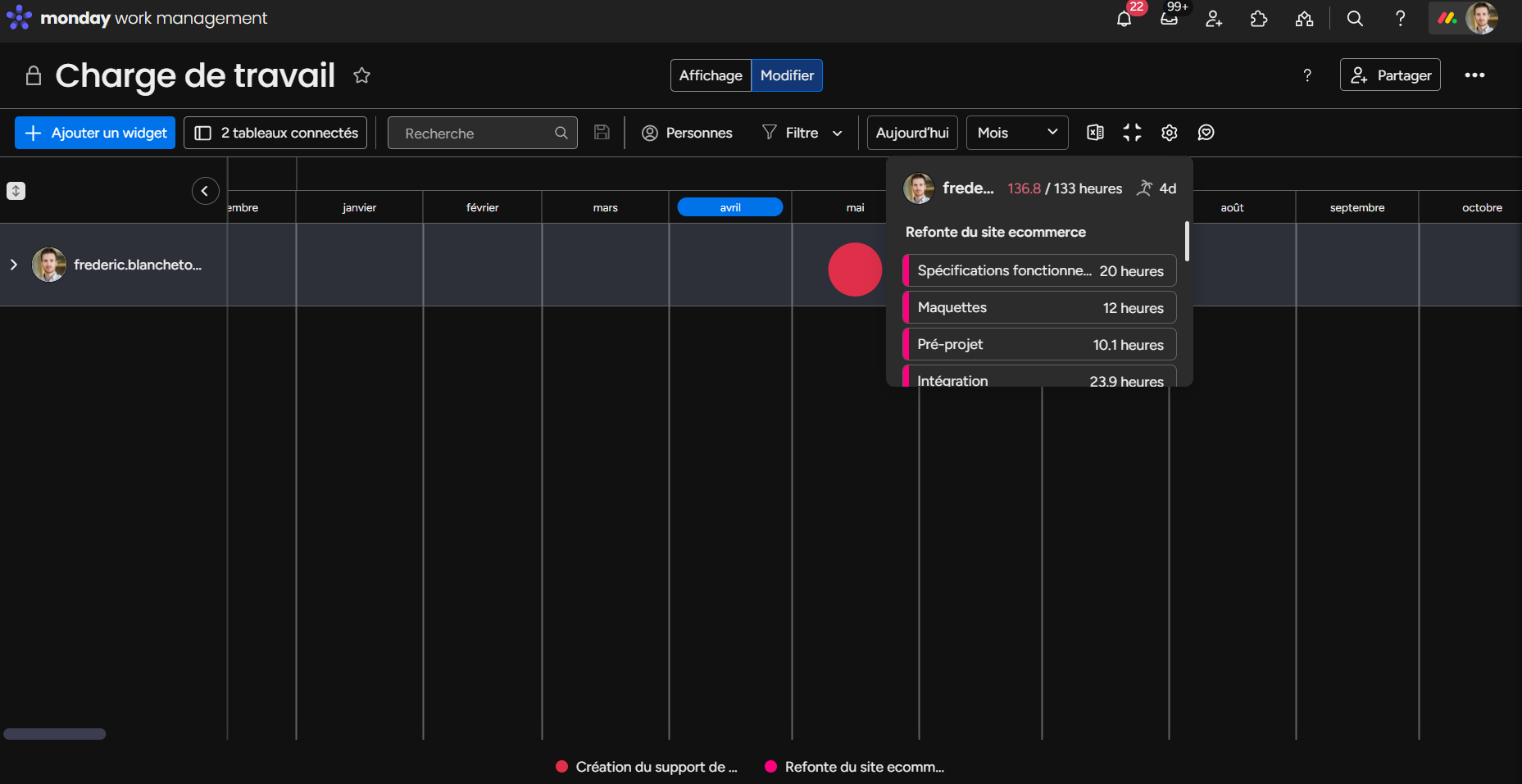 L'interface permet une visualisation très rapide de la charge de travail. Même si vous avez beaucoup de collaborateurs.