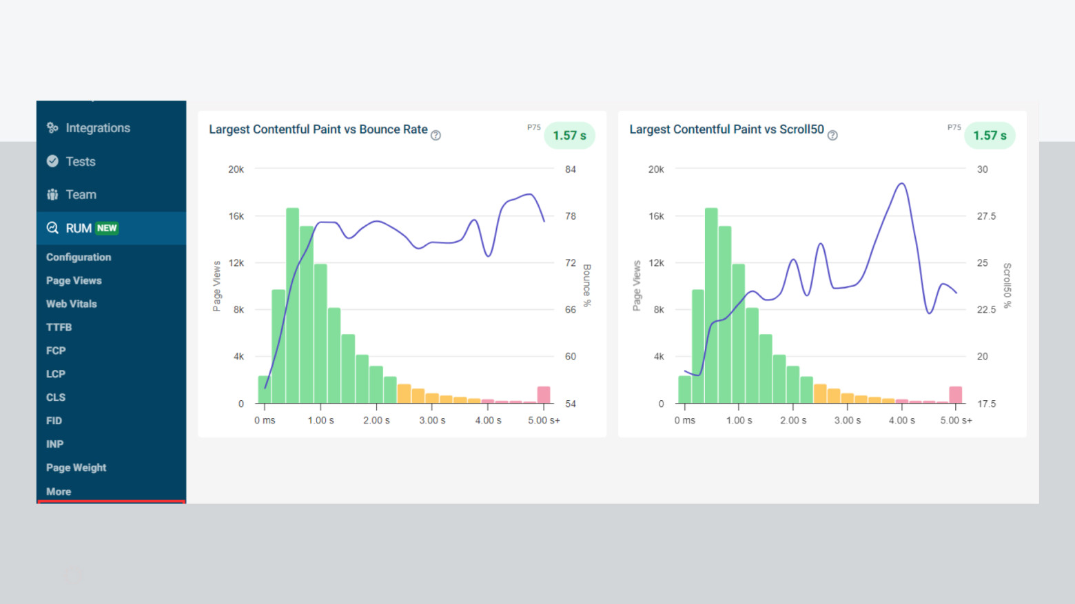 Performance site web ecommerce erp crm et gestion des risques